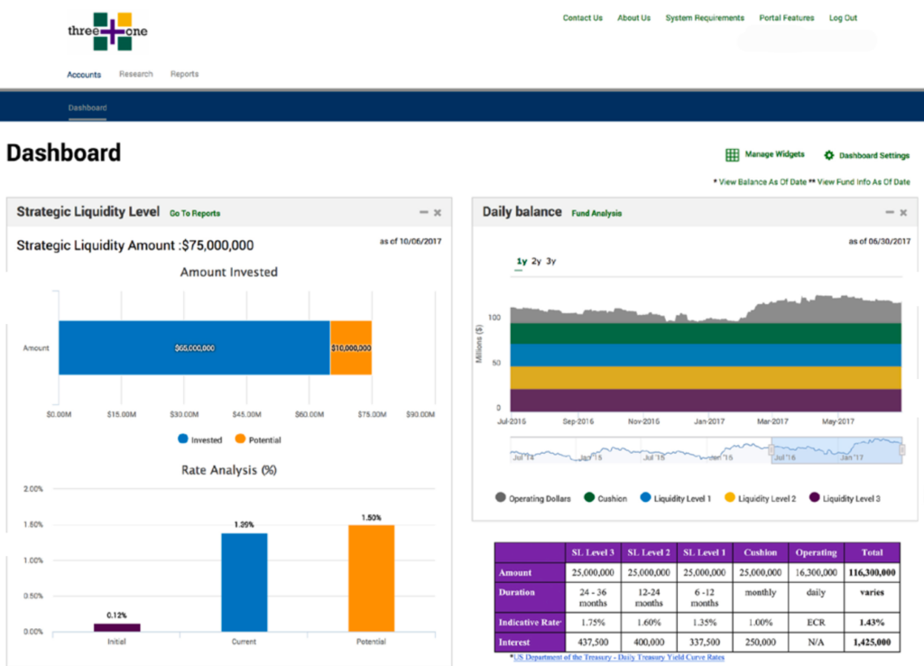 Got Liquidity Analysis?